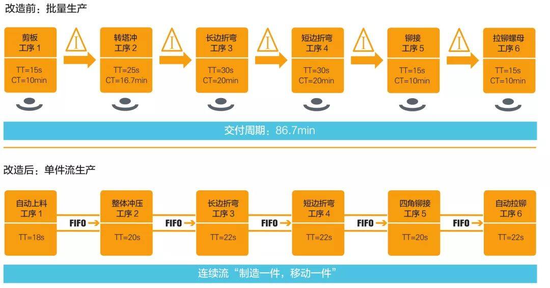 钣金加工产品在自动化及电梯行业中的应用 -钣金加工珠海机箱机柜设备外壳激光切割彩神网页 钣金加工产品在自动化及电梯行业中的应用 -钣金加工珠海机箱机柜设备外壳激光切割彩神网页