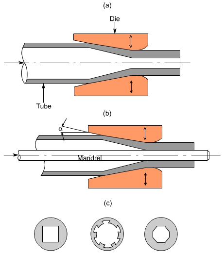 钣金加工中什么是模锻?-钣金加工珠海机箱机柜设备外壳激光切割彩神网页 钣金加工中什么是模锻?-钣金加工珠海机箱机柜设备外壳激光切割彩神网页