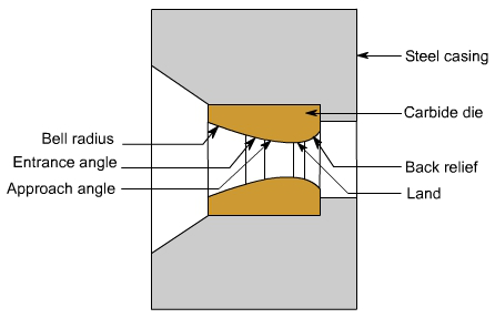 钣金加工中什么是模锻?-钣金加工珠海机箱机柜设备外壳激光切割彩神网页 钣金加工中什么是模锻?-钣金加工珠海机箱机柜设备外壳激光切割彩神网页