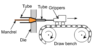 钣金加工中什么是模锻?-钣金加工珠海机箱机柜设备外壳激光切割彩神网页 钣金加工中什么是模锻?-钣金加工珠海机箱机柜设备外壳激光切割彩神网页