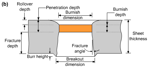 钣金加工中的超精密切割技术剖析-钣金加工珠海机箱机柜设备外壳激光切割彩神网页 钣金加工中的超精密切割技术剖析-钣金加工珠海机箱机柜设备外壳激光切割彩神网页