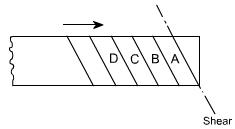 钣金加工中的超精密切割技术剖析-钣金加工珠海机箱机柜设备外壳激光切割彩神网页 钣金加工中的超精密切割技术剖析-钣金加工珠海机箱机柜设备外壳激光切割彩神网页
