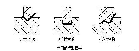 钣金加工中数控折弯加工零件范围及加工精度参数的详细解答-钣金加工珠海机箱机柜设备外壳激光切割彩神网页