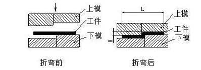 钣金加工中数控折弯加工零件范围及加工精度参数的详细解答-钣金加工珠海机箱机柜设备外壳激光切割彩神网页