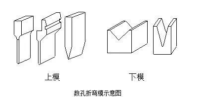 钣金加工中数控折弯加工零件范围及加工精度参数的详细解答-钣金加工珠海机箱机柜设备外壳激光切割彩神网页