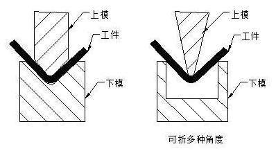 钣金加工中数控折弯加工零件范围及加工精度参数的详细解答-钣金加工珠海机箱机柜设备外壳激光切割彩神网页