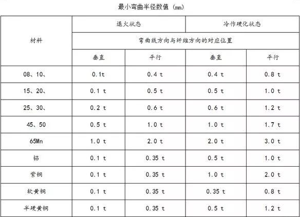 钣金加工中数控折弯加工零件范围及加工精度参数的详细解答-钣金加工珠海机箱机柜设备外壳激光切割彩神网页