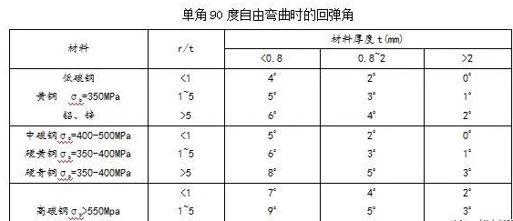 钣金加工中数控折弯加工零件范围及加工精度参数的详细解答-钣金加工珠海机箱机柜设备外壳激光切割彩神网页