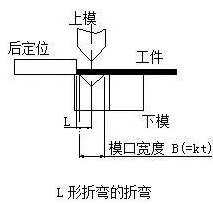 钣金加工中数控折弯加工零件范围及加工精度参数的详细解答-钣金加工珠海机箱机柜设备外壳激光切割彩神网页