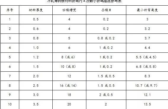 钣金加工中数控折弯加工零件范围及加工精度参数的详细解答-钣金加工珠海机箱机柜设备外壳激光切割彩神网页